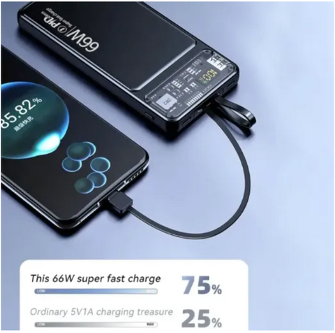 Powerbank 20000mAh Super Fast Charger